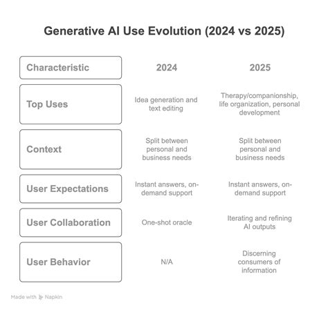 Generative AI Trends 2025: How AI is Transforming Work, Life, and Industry