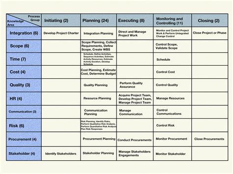 Image result for PMBOK Guide Overview