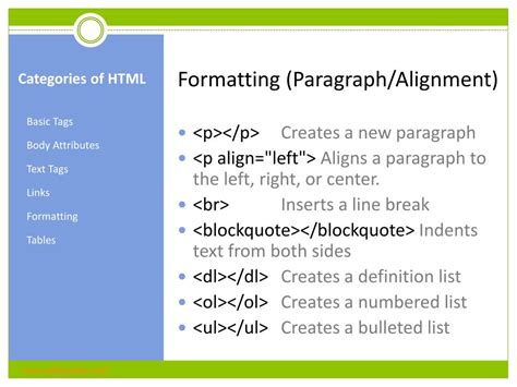 Image result for Blog HTML Basic Code