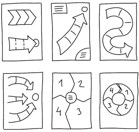 Visual Facilitation - Competendo - Digital Toolbox