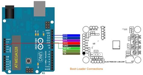 Image result for Bootloader Component