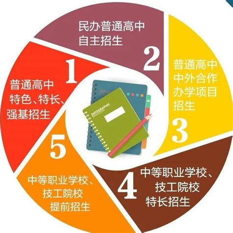 2022年宁波中考中招政策发布！你关心的问题都在这里......_高中段_考生_招生