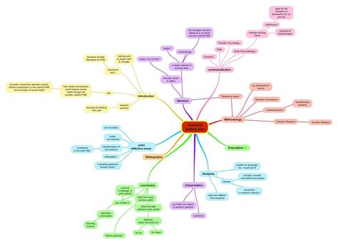 Write Plan 的图像结果
