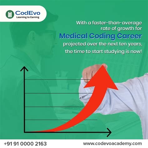 Codevo for Medical Coding 的图像结果