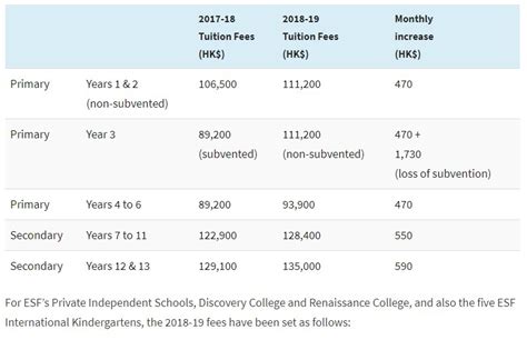 每年学费88万？明星的孩子，都在哪些国际学校就读呢？ - 知乎