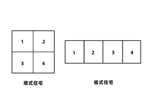 农村二层自建房，13.64*12.54m,占地157平方，二层自建别墅 - 轩鼎房屋图纸