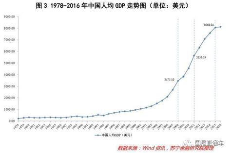 1978年到2017年gdp_中国2025年gdp全球第一 - 随意云