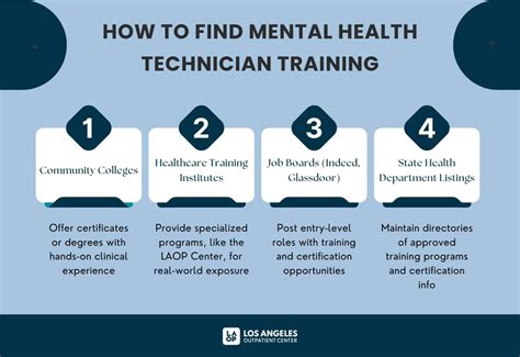 Mental Health Technician: Definition, Responsibilities, Conditions ...