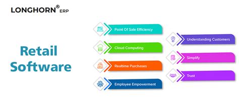 Image result for Retail Software Reviews