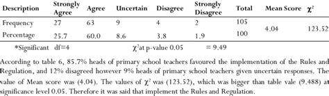 Image result for Implement Rules
