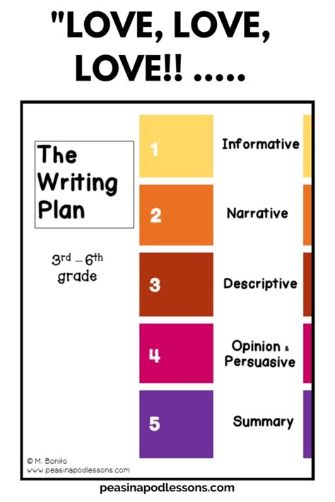 Write Plan 的图像结果