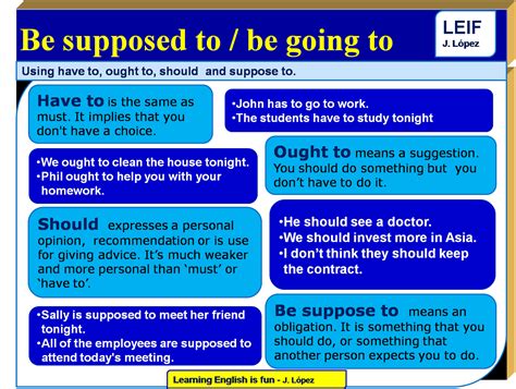 English Intermediate II: U4: Be supposed to, should, have to, must and was/were going to