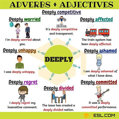 75 Adverb Adjective Collocations in English • 7ESL
