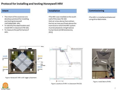 HVAC Lab Portfolio | CEPT - Portfolio