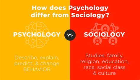 Anthro Vs Sociology