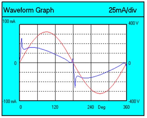 Effect of LED Lighting on Selected Quality Parameters of Electricity