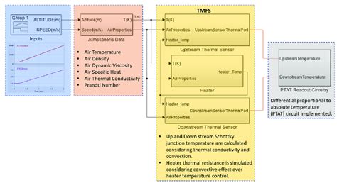 Image result for Simple Simulink Example