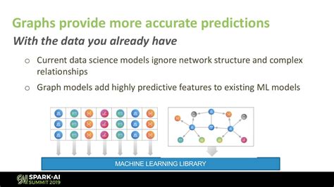 Graph Technology Landscape 的图像结果