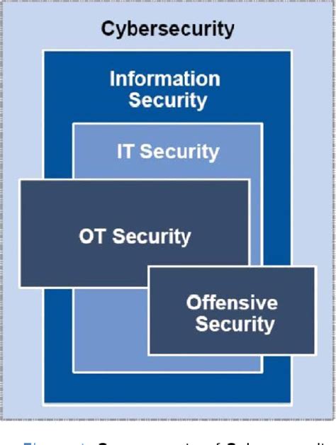 Cyber Security Information 的图像结果