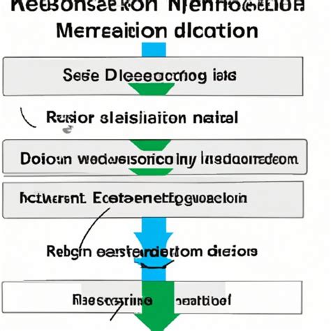 Image result for Science Variation Experiment