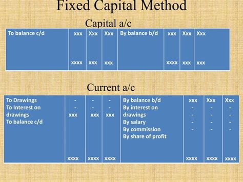 Image result for Partnership Accounting Examples