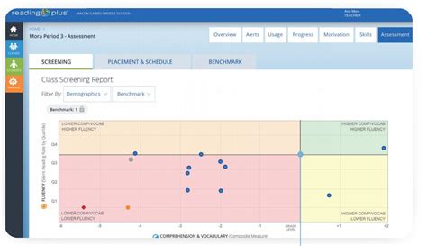 Image result for Reading Plus SiteCode