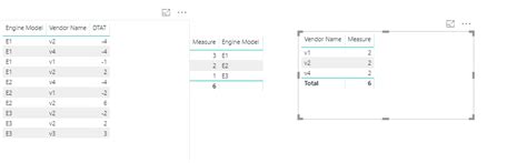Solved: Counting negative numbers in Power BI - Microsoft Fabric Community