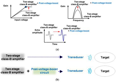 Post-Voltage-Boost Circuit-Supported Single-Ended Class-B Amplifier for ...