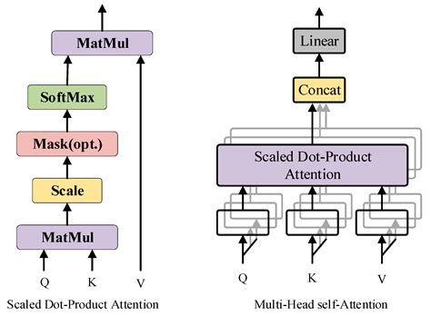 Image result for Yolov8 Algorithm Flowchart