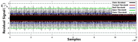 Nonlinear Extended-state ARX-Laguerre PI Observer Fault Diagnosis of ...