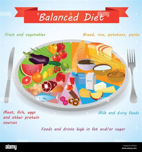 Balanced Diet 的图像结果