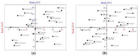 Study on the Emission Reduction Effect and Spatial Difference of Carbon ...