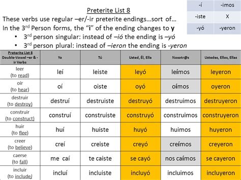 Preterite Double Vowel Verbs 8th - 12th Grade Flashcard | Quizizz