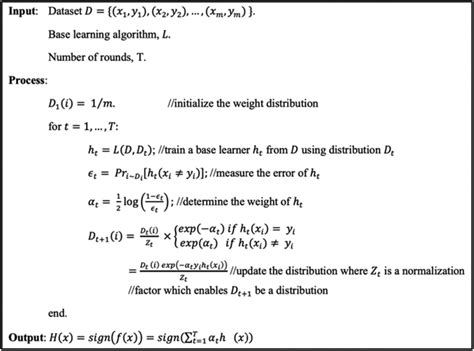 Image result for AdaBoost Algorithm Formula