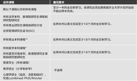 大三出国交流会影响申请研究生留学吗？ - UNILINK