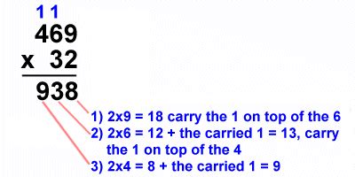 Image result for How to Do Long Multiplication