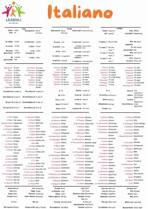 Learn Italian Language Digital Poster - Beginner Italian Vocabulary ...