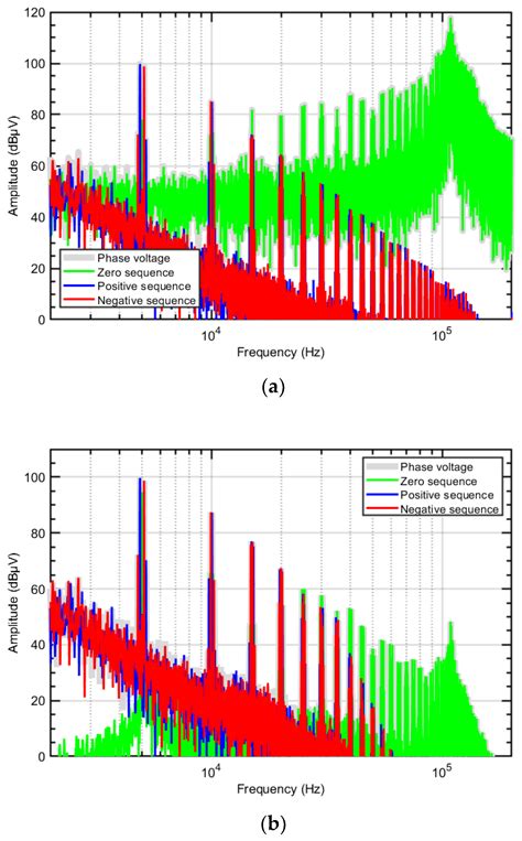 Black-Box Modelling of Low-Switching-Frequency Power Inverters for EMC ...