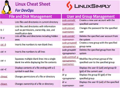 Image result for Linux Commands for DevOps Engineer