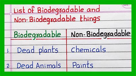 Biodegradable Waste Examples 的图像结果