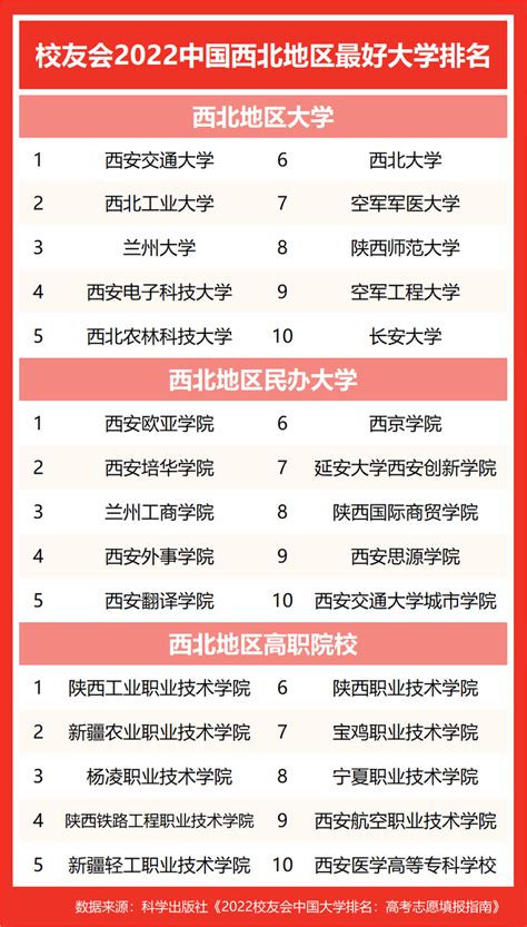 2019年全国211大学排名名单一览表（116所完整版）_中国政府