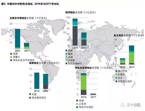 中企出海专栏｜海外绿地投资的机遇和挑战！