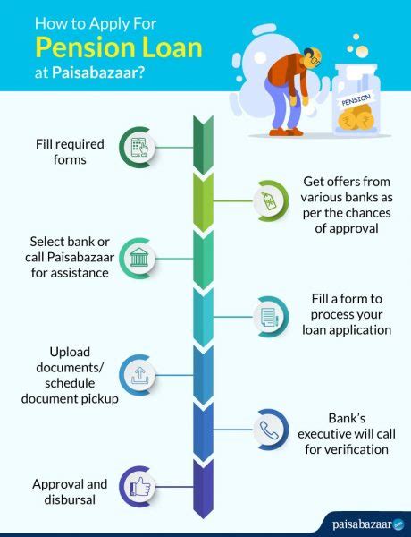 Andhra Bank Pension Loan: Check Eligibility & Apply Online