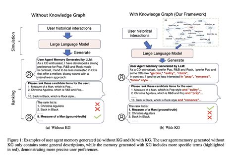 Image result for Langflow Knowledge Graph