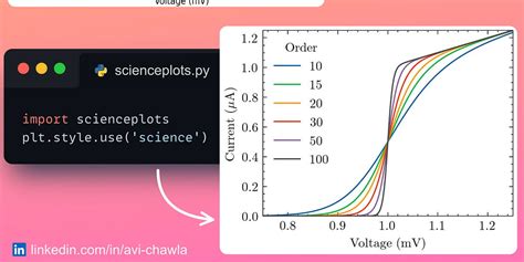 Image result for Pretty Matplotlib Graphs
