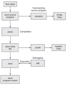 Image result for Java Compiler Byte Code Image