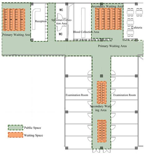 Research on Public Space Area Indicators of Physical Examination Centers