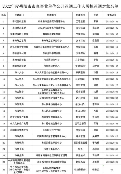 岳阳市市直事业单位公开选调人员名单公布