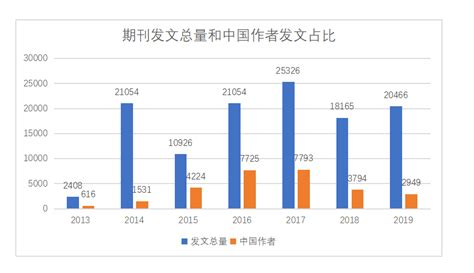 如何利用CNKI进行课题预查新？_检索