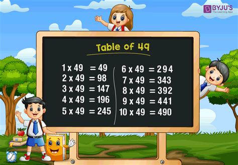 Table of 49 (Multiplication Table of 49 - Free Download)